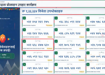 प्रधानमन्त्री राहत कोषमा १ हजार भुक्तानी गर्दा १ लाख उपहार