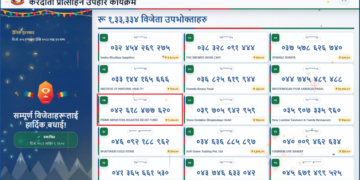 प्रधानमन्त्री राहत कोषमा १ हजार भुक्तानी गर्दा १ लाख उपहार