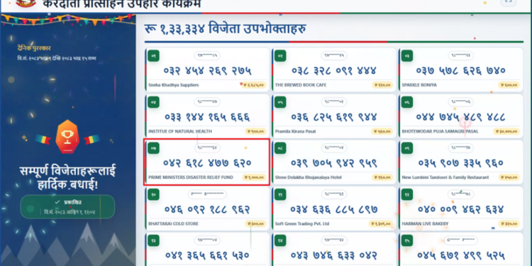 प्रधानमन्त्री राहत कोषमा १ हजार भुक्तानी गर्दा १ लाख उपहार